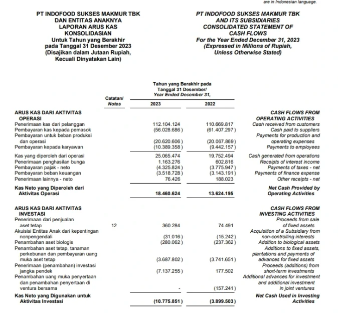 Cara Membaca Laporan Arus Kas Bagi Investor