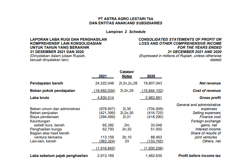 Cara Membaca Laporan Laba Rugi Bagi Investor