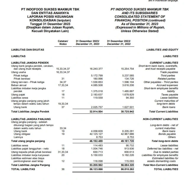 Cara Membaca Laporan Neraca Bagi Investor