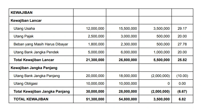 contoh laporan neraca komparatif