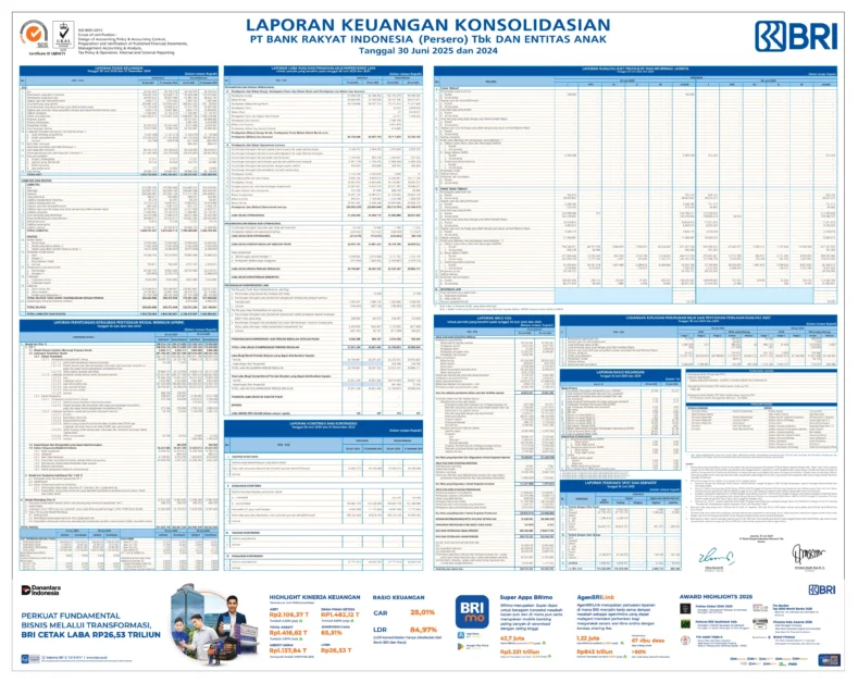 Laporan yang Dihasilkan dalam Akuntansi Eksternal - Laporan Keuangan Bank BRI Triwulan ke 2 Tahun 2025