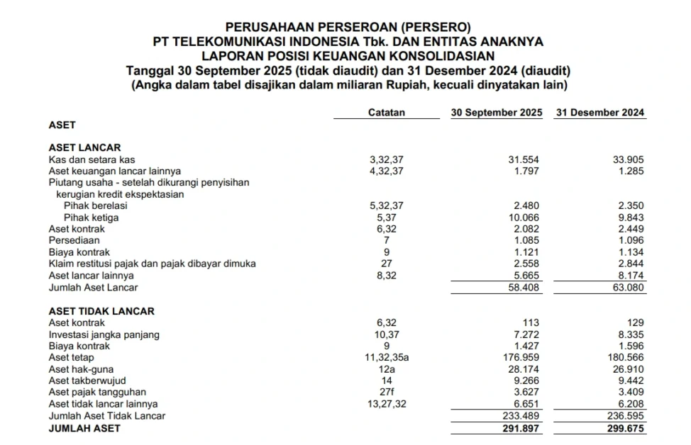 Contoh Akuntansi Aset Tak Berwujud