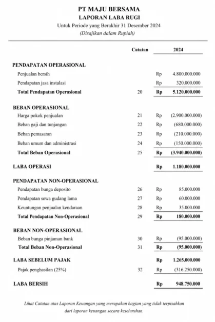 Contoh Sederhana Penyajian Laporan Laba Rugi Multiple-Step