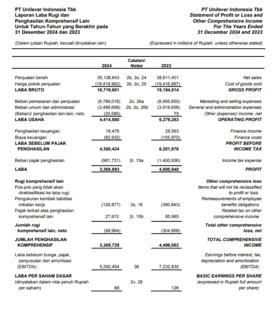 Contoh Multi-Step Income Statement Sederhana
