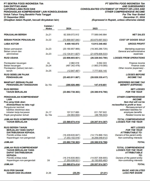 Contoh penghasilan komprehensif lain